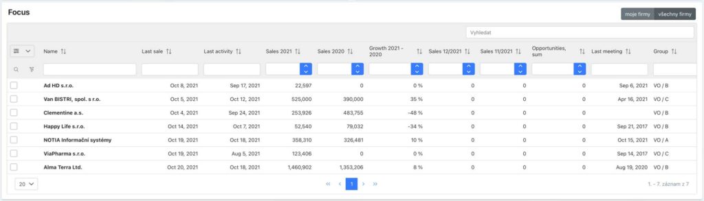 Focus na firmy CRM